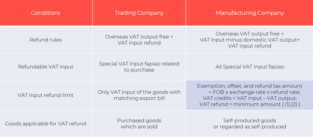VAT refund scheme between Export Trade and Manufacturing-edit