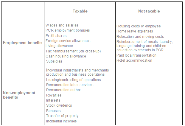 Individual Income Tax for Expatriates in China - S.J. Grand