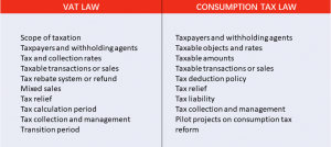 China's New Legislation for VAT and Consumption Tax – S.J. Grand