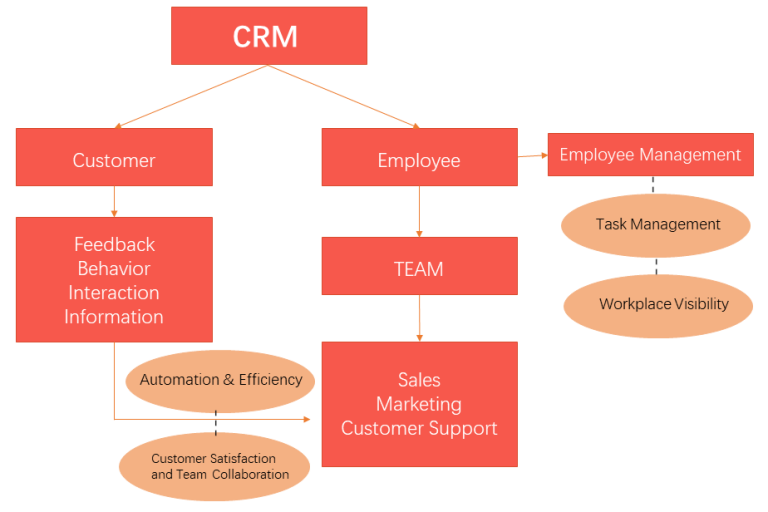 CRM in China and Why it is Important for Your Business - S.J. Grand