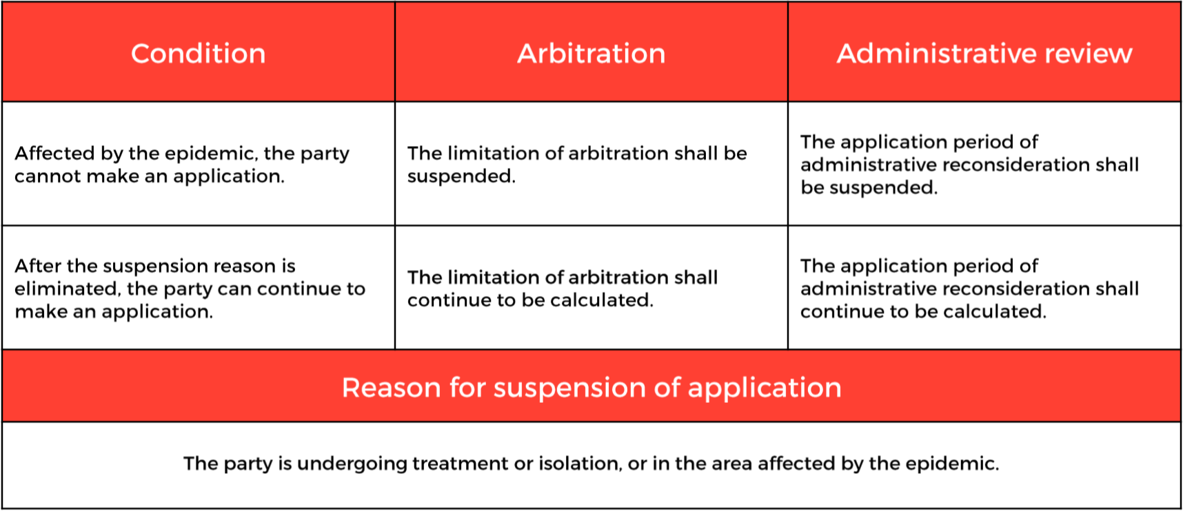 details of arbitration