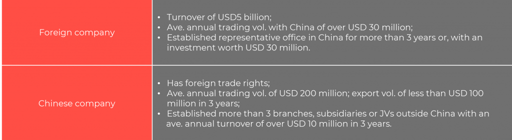 Qualifications of foreign and Chinese JV partners