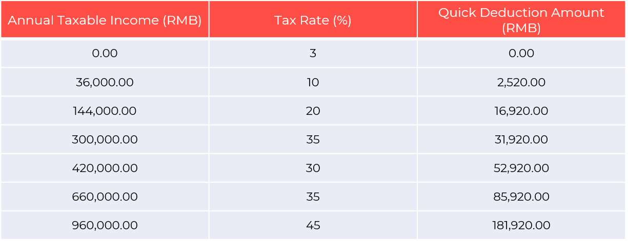 married tax brackets 2021