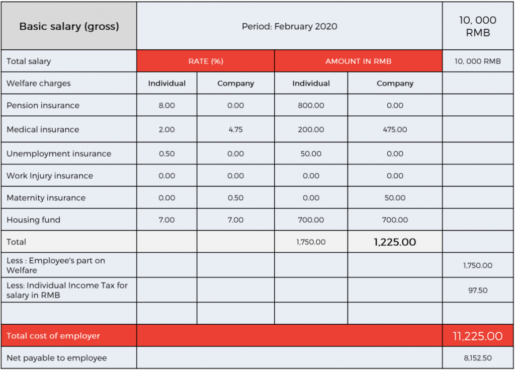 10,000 RMB basic monthly salary