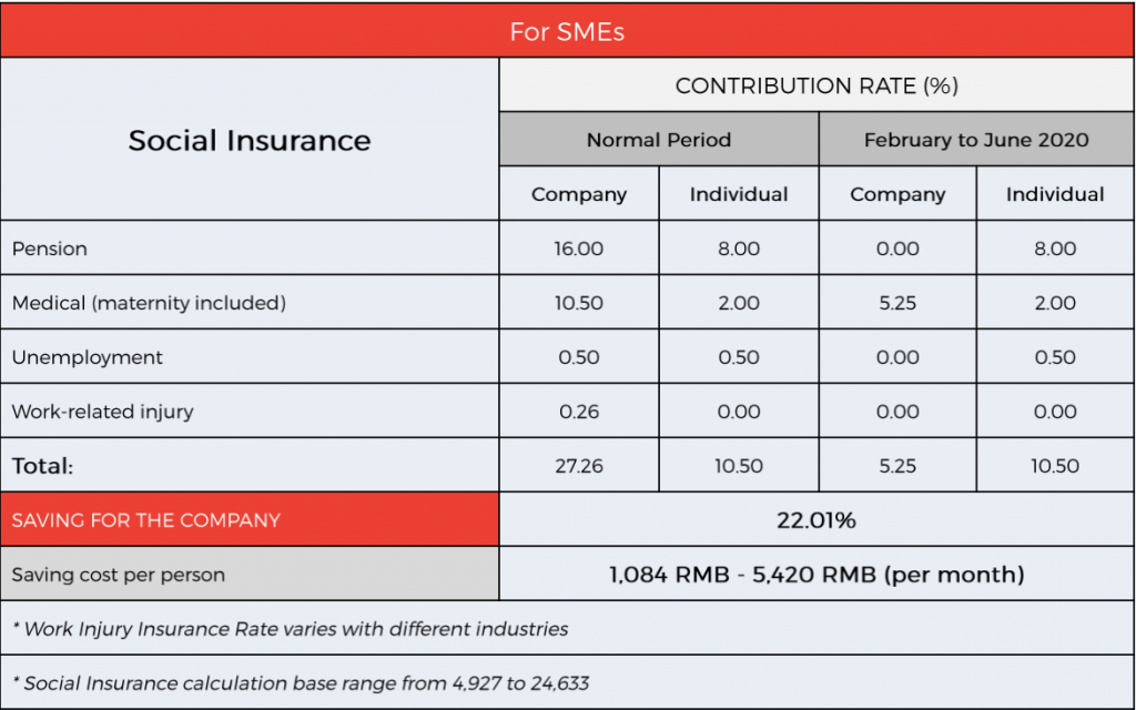 Savings for SMEs