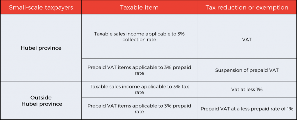 VAT reduction or exemption