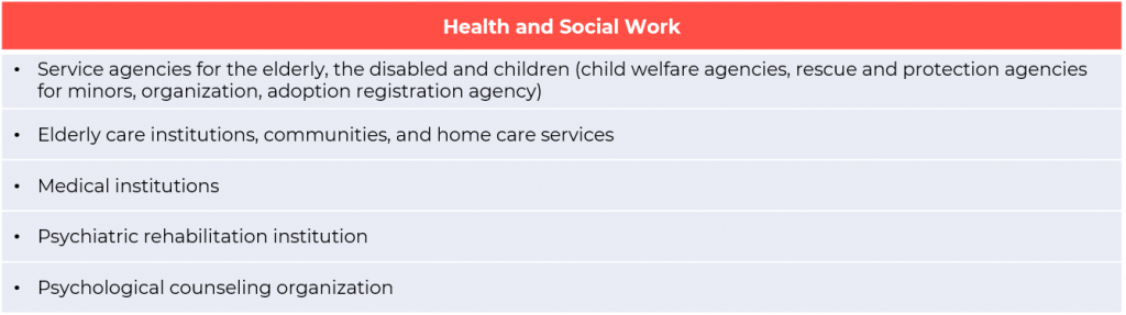 healthcare and social work