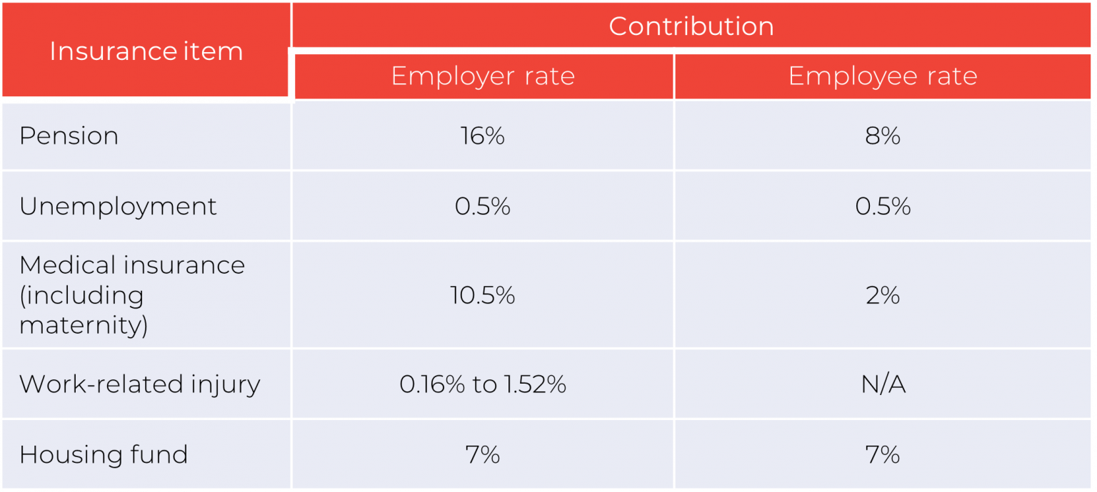 social-security-contribution-of-foreigners-in-shanghai-s-j-grand