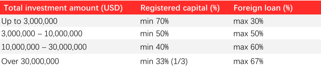 Debt-Equity Gap Model China Financing 